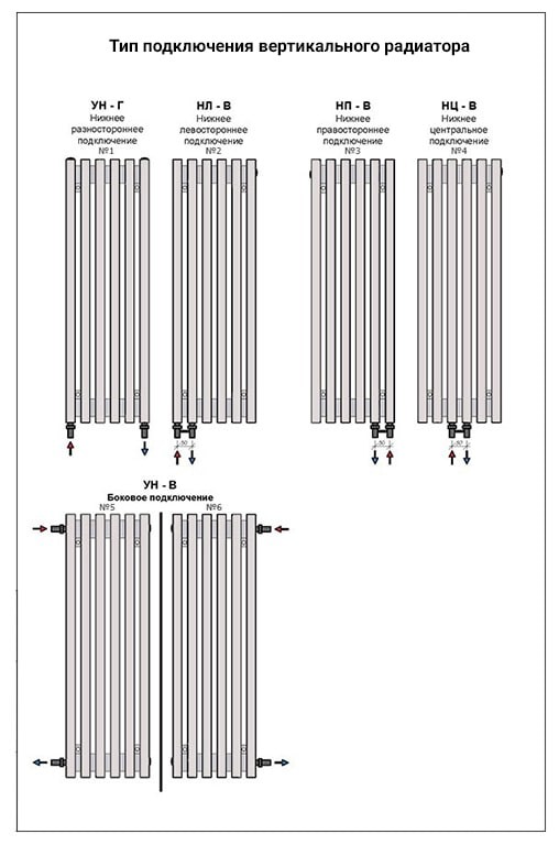 Радиатор ПРАГА 1400-6, 40х40 вертикальный